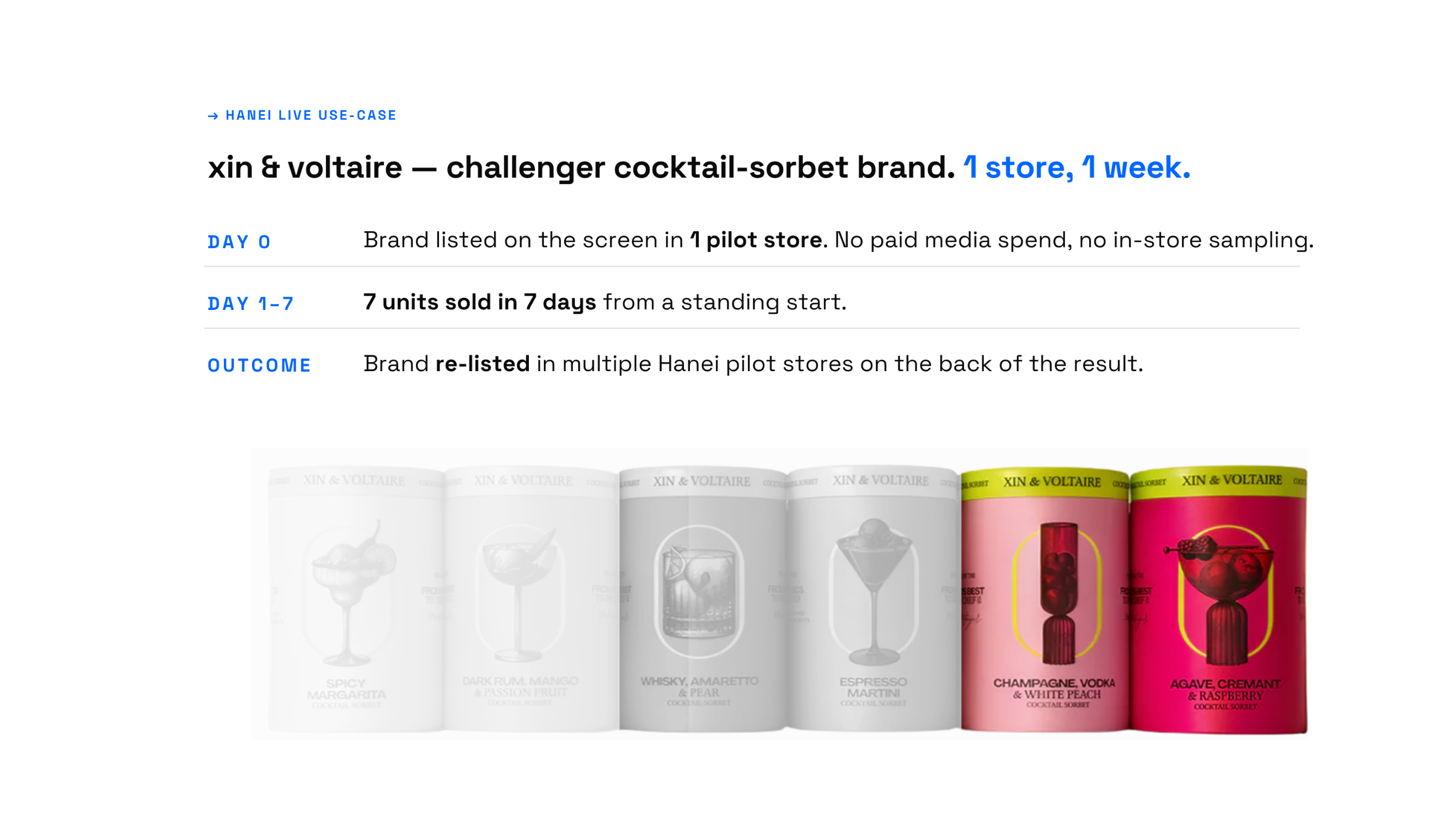 Hanei live use-case · Xin & Voltaire challenger cocktail-sorbet brand. Day 0: brand listed on the screen in 1 pilot store, no paid media spend, no in-store sampling. Day 1–7: 7 units sold in 7 days from a standing start. Outcome: brand re-listed in multiple Hanei pilot stores on the back of the result.
